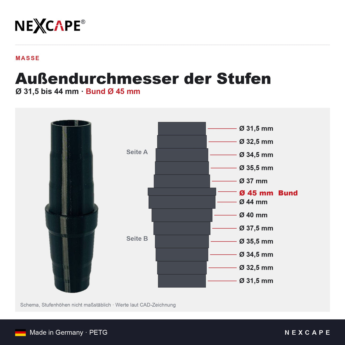 Schlauchverbinder aus PETG – Technische Daten